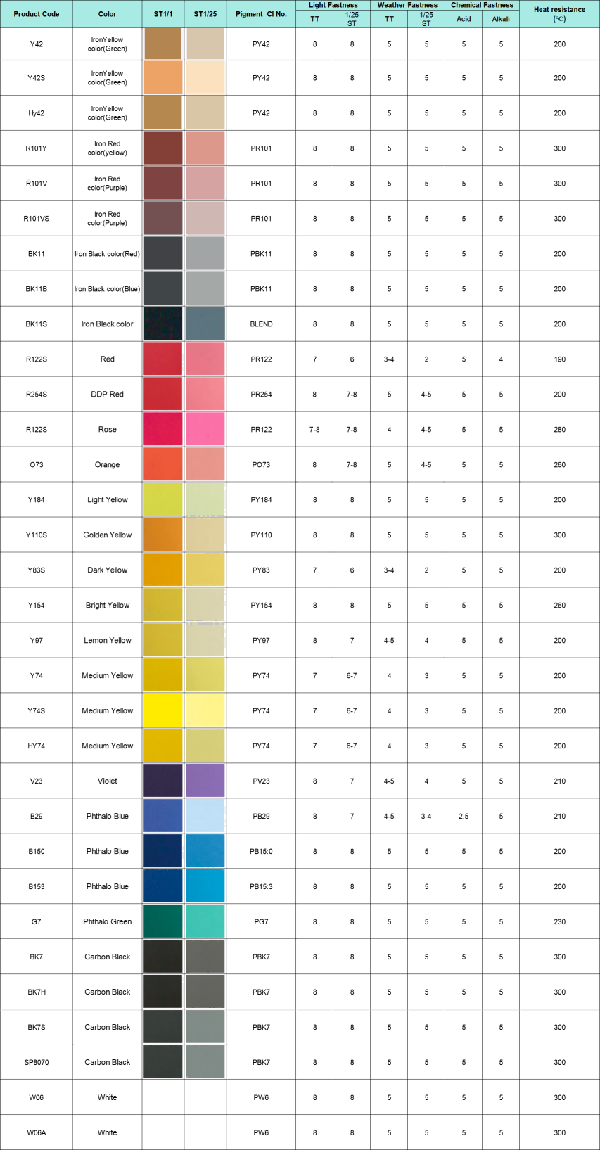 Water-based colorant WGP series